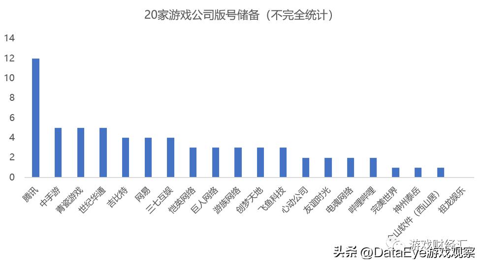 游戏股2022下半年趋势如何,游戏股票三七互娱最新分析