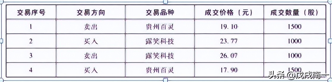 炒股亏几十万的人怎么补救,炒股亏掉5万如何安慰