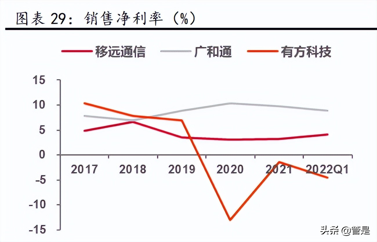 移远通信5g智能模组,5g通信模组前景