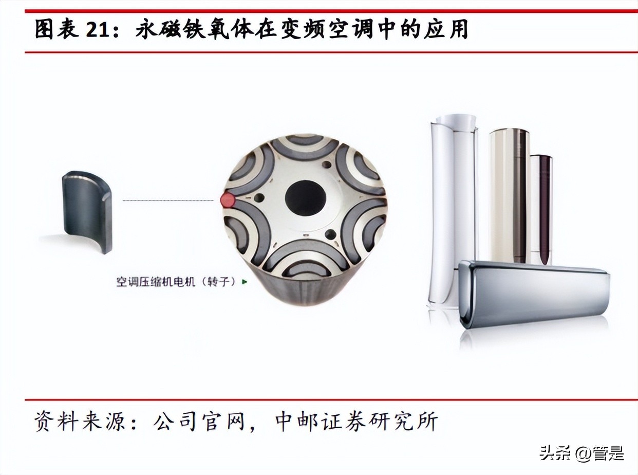 龙磁科技最新利好,龙磁科技2019目标价