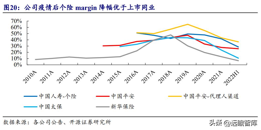 2021中国寿险公司盈利排行榜,2020年中国人寿持续领跑寿险