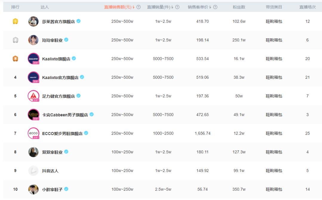 抖音爆款榜好物鞋子,爆款抖音热卖鞋