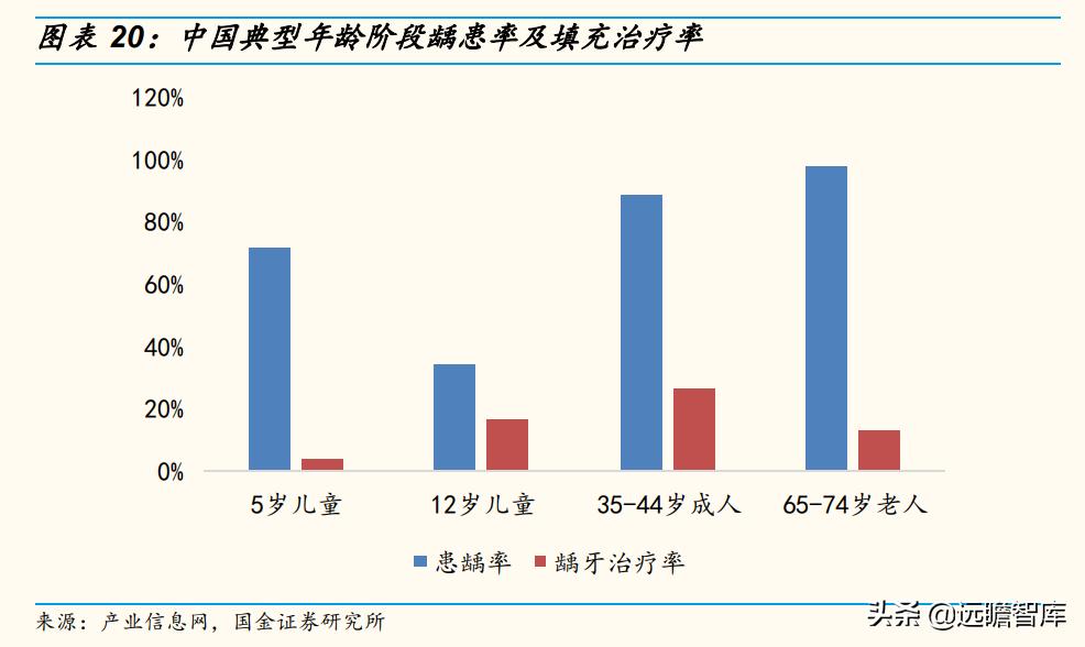 瑞尔齿科全国连锁,瑞尔齿科集团