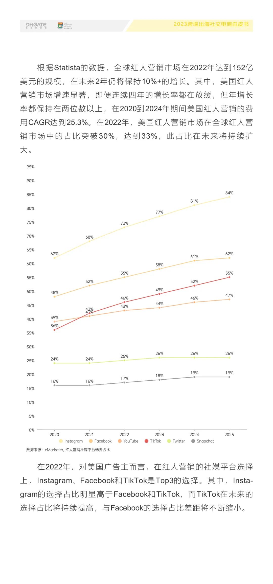 出海跨境电商发展趋势,跨境电商2023年大趋势
