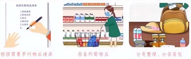 小学寒假劳动清单展示美篇,寒假劳动清单小学