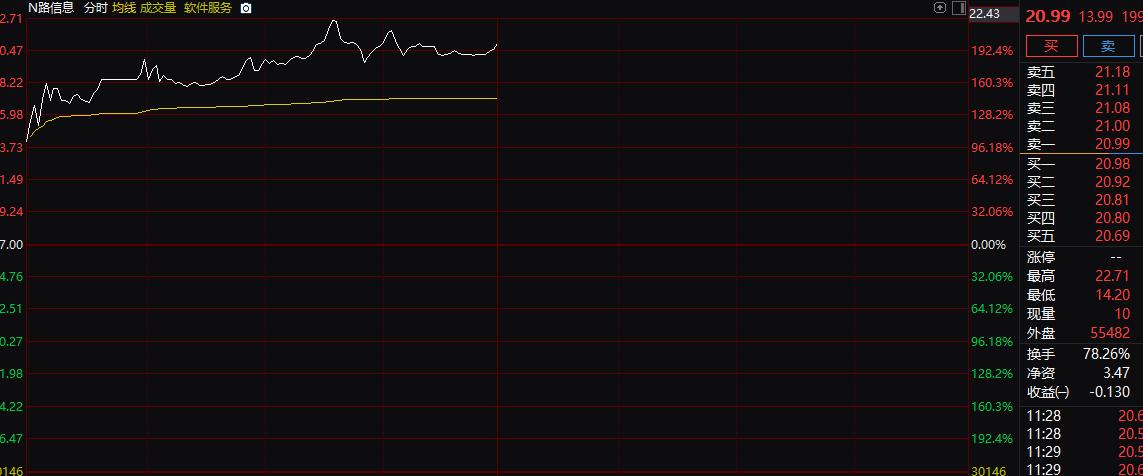 高换手率放量突破平台,早盘巧用换手率选强势股