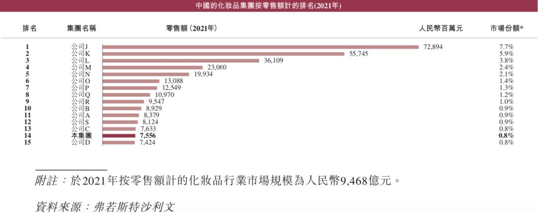 上美上市，电视综娱美妆“鼻祖”PK网红新锐美妆，“后劲”不足