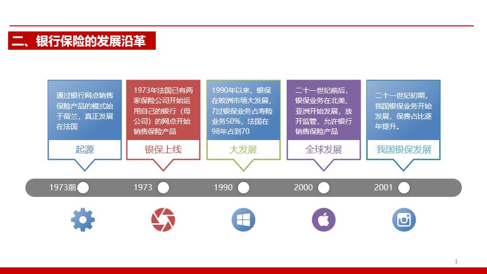 银行保险产品详细讲解,银行保险险种推荐