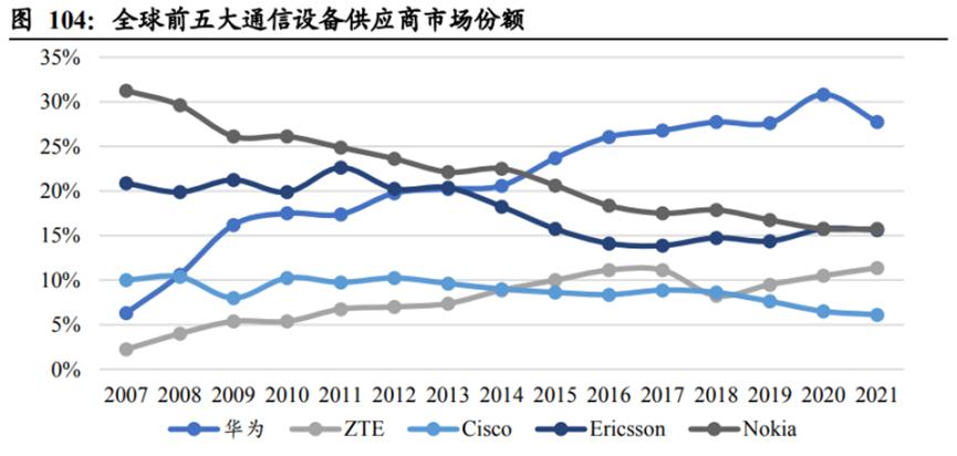 华为的几大业务具体有哪些,华为公司三大业务分析