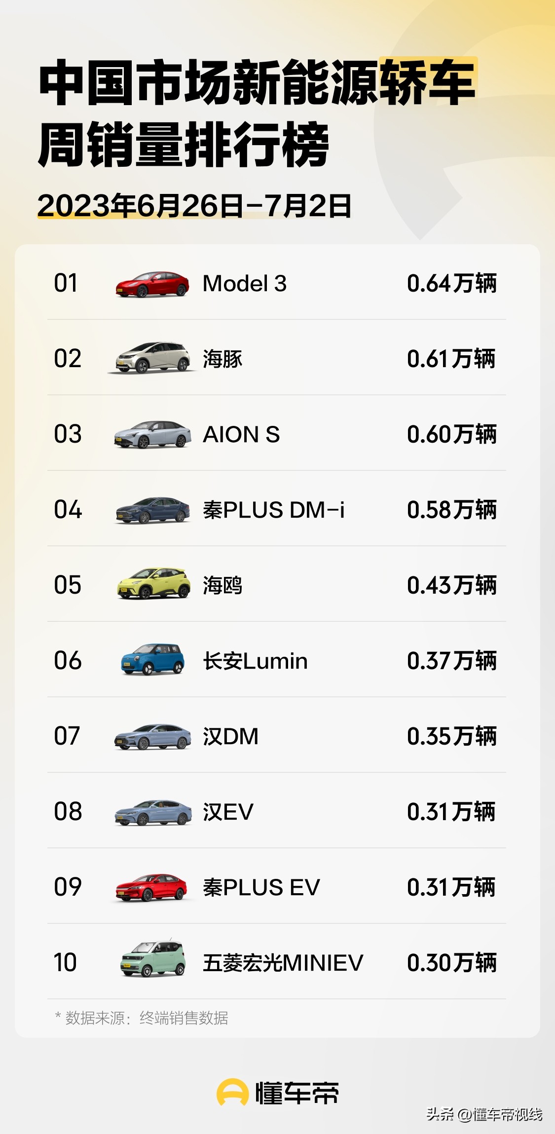 11月新能源汽车销量比亚迪排名,7月新能源车销量排行榜比亚迪