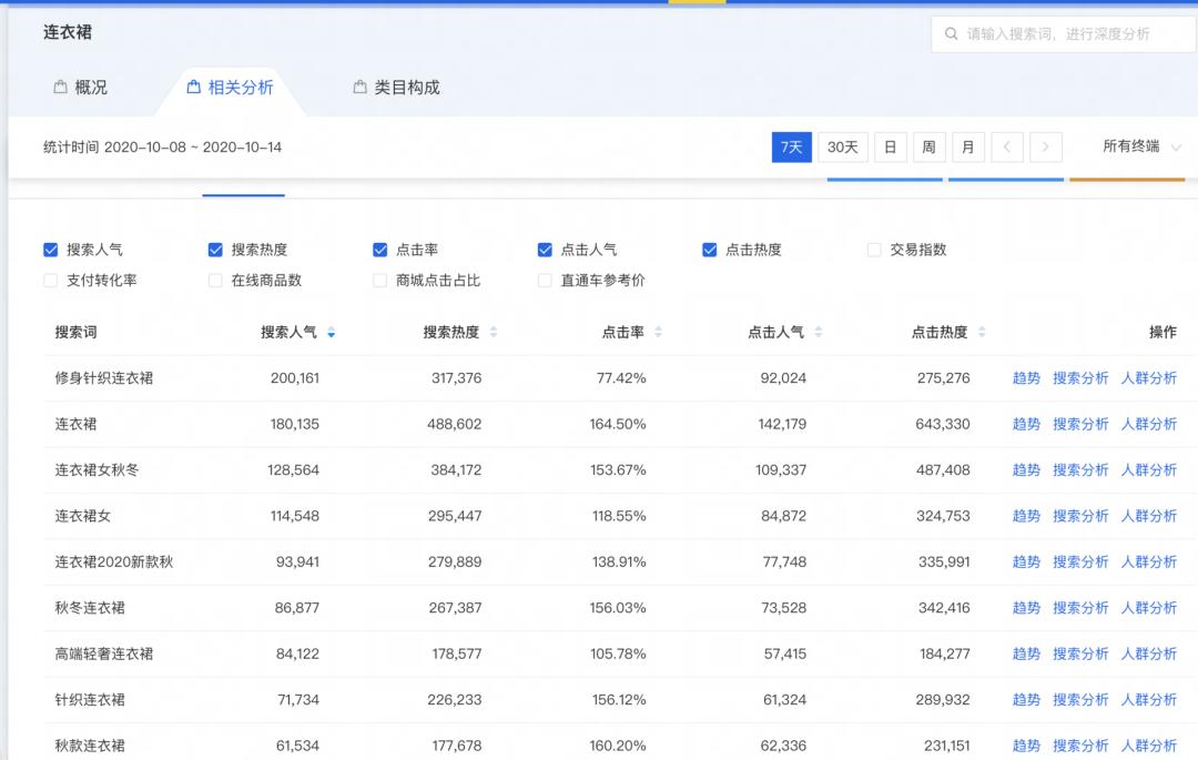 怎么做优质宝贝标题,如何写宝贝标题具体步骤