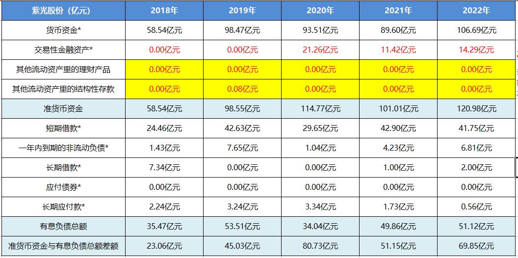 紫光股份走势分析,个股分析资料