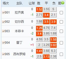 3.5竞彩足球比分推荐,3.8竞彩足球半全场精准推荐
