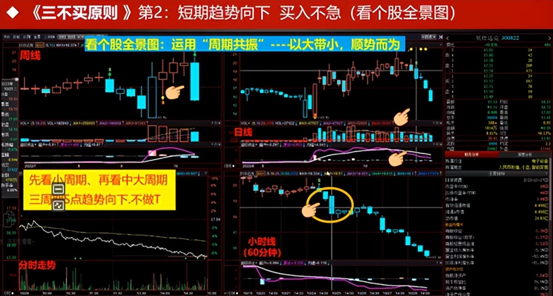 防止被套牢的套路 (怎么选择被套才不被坑)