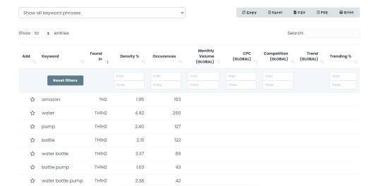 亚马逊关键词去重工具,亚马逊关键词调研和使用