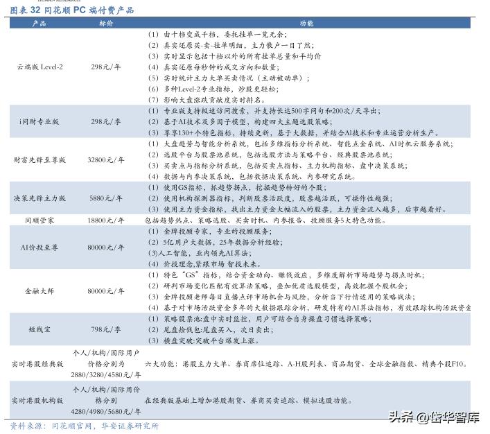同花顺金融服务网金融资讯专家,金融数据服务同花顺