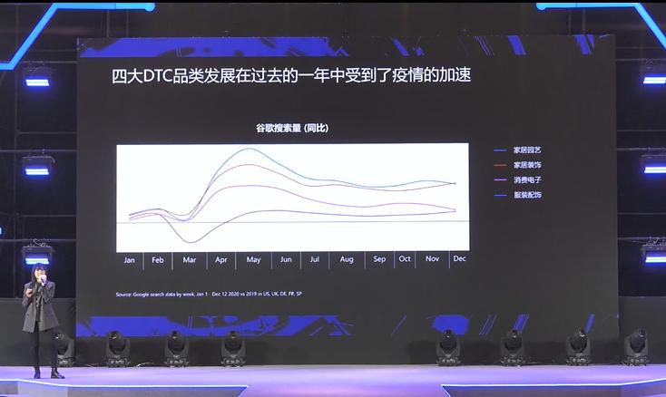 2023中国dtc品牌出海趋势报告,dtc时代来临出海电商转型势不可挡
