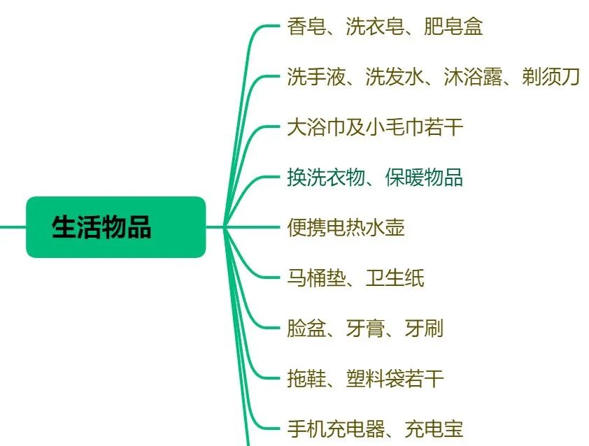 在家疫情隔离必备物品清单,居家隔离14天必备物品清单