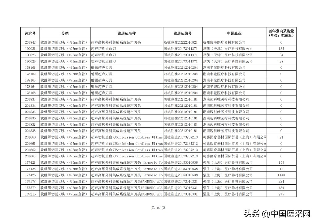 最高降幅超94％！强生、柯惠、奥林巴斯…