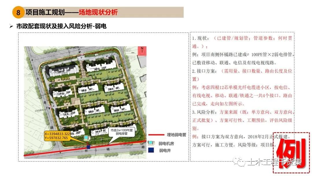 工程策划ppt,工程策划书ppt