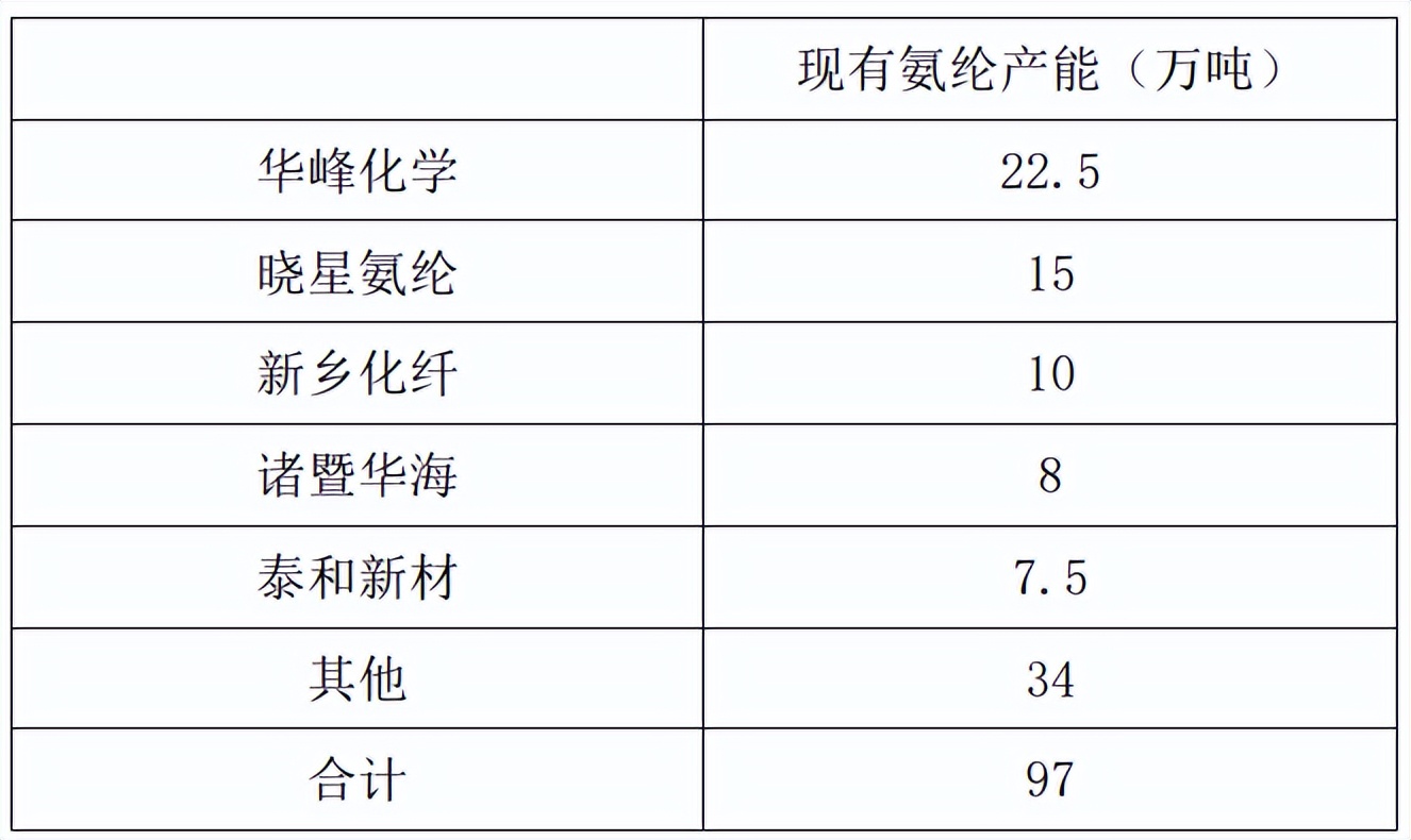 疯狂的氨纶，我们还能回到过去吗
