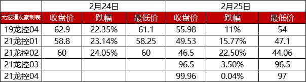龙光地产背后资金,龙光地产负债多少亿