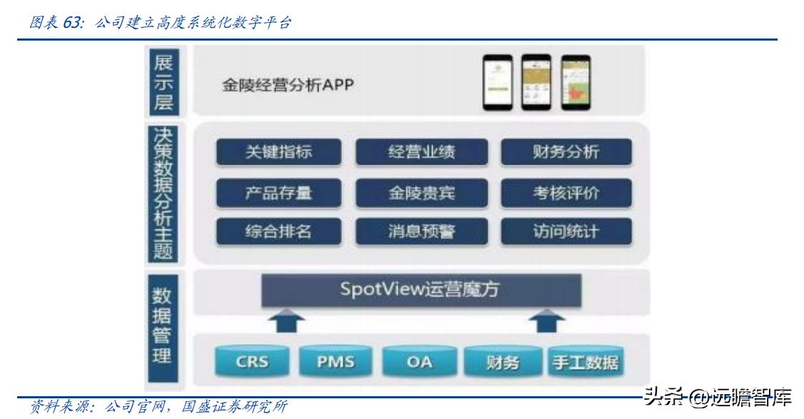 金陵饭店开创者,金陵饭店预制菜销量