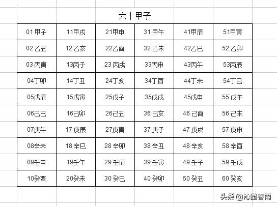 干支纪年六十年分别叫啥,盲派命理天干地支算命秘法
