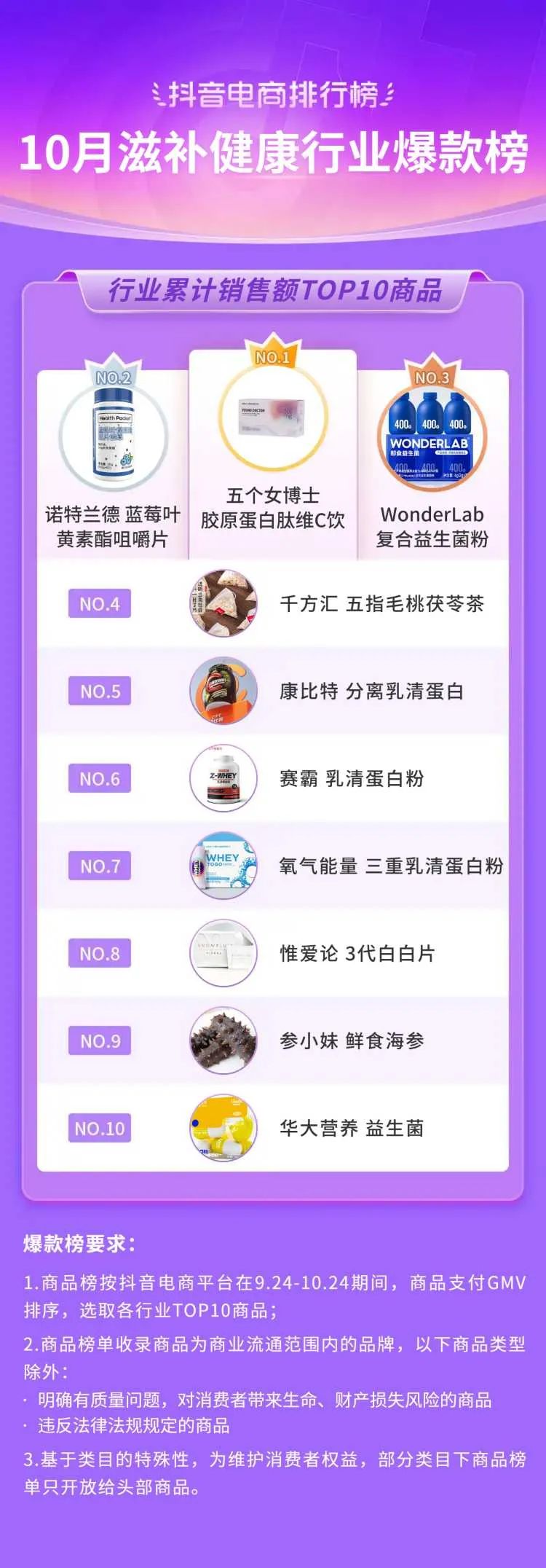 抖音电商年度10大关键词,2020抖音电商总结