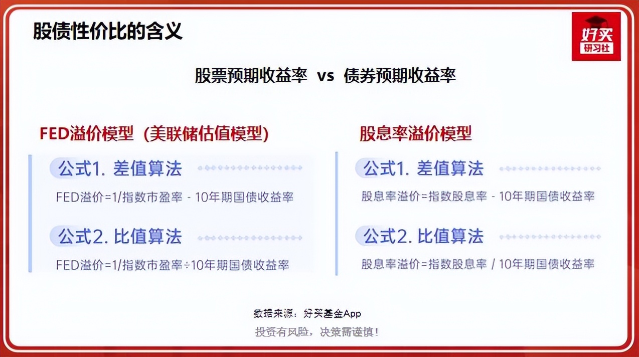 一个指标教你逃顶抄底股债利差,a股股债性价比指标