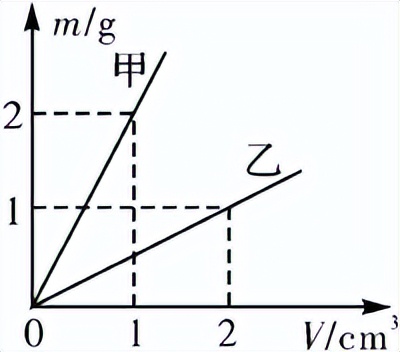 中考物理高频考点,初中物理声光热力电知识归纳