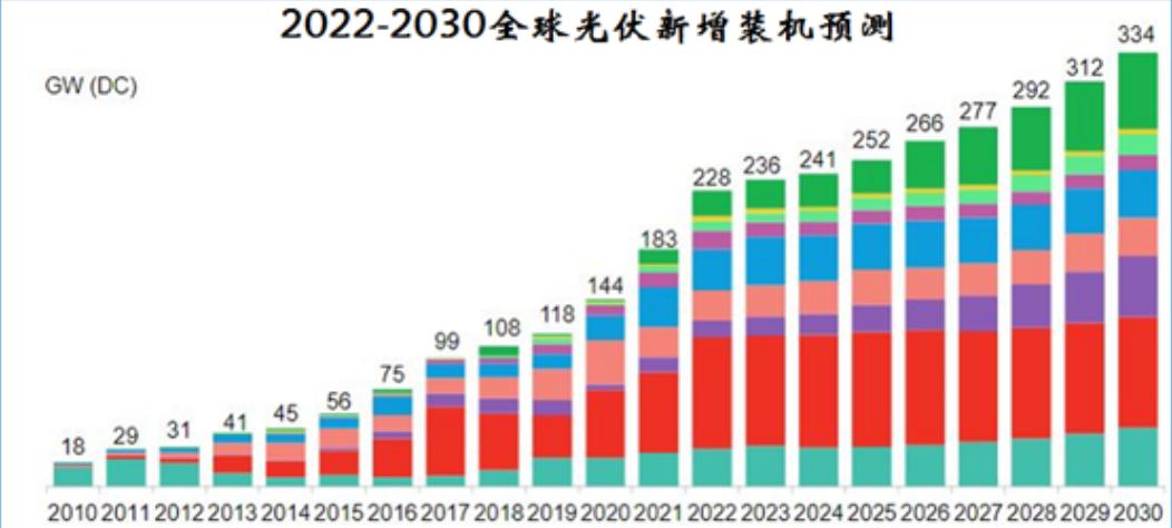 光伏行业会是2021年的好赛道吗,光伏为何被巨头们盯上了