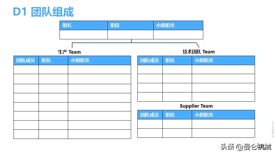 8d报告ppt范本,8d报告ppt完整版范文