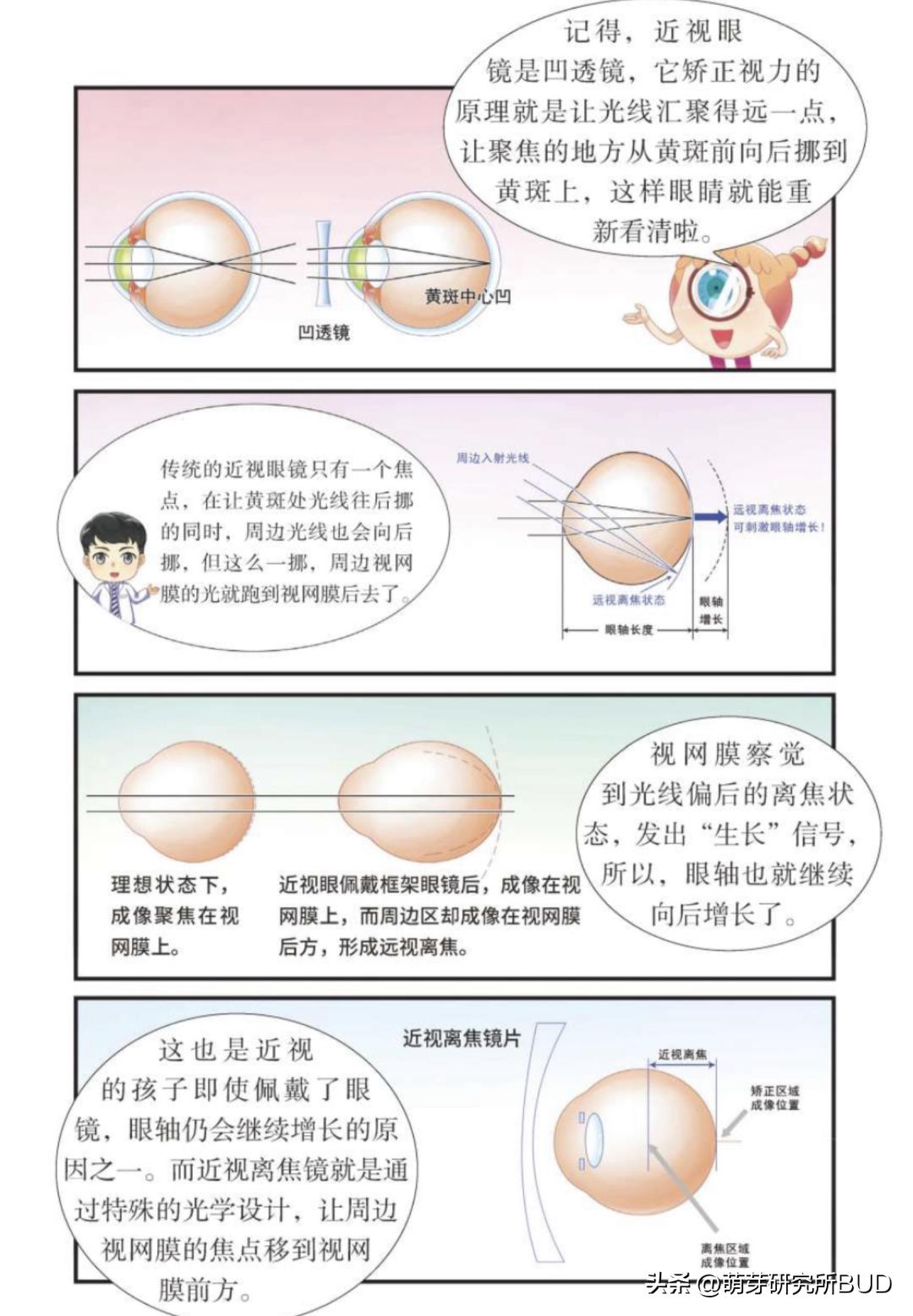 孩子眼睛4.4和5.0需要配眼镜,孩子配眼镜是配到1.0的视力吗