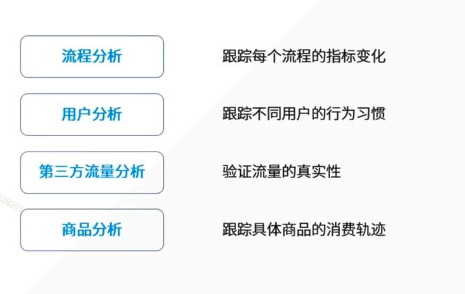 统计学基础及量化分析,怎样用统计学知识分析行业数据