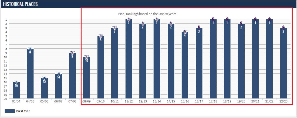 纽卡斯尔联前瞻,中东石油资本投资下的足球俱乐部