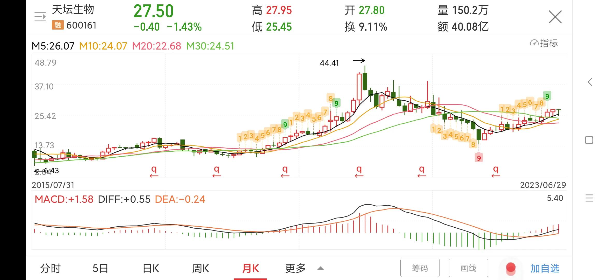 600161天坛生物股吧雪球,600161天坛生物深度分析