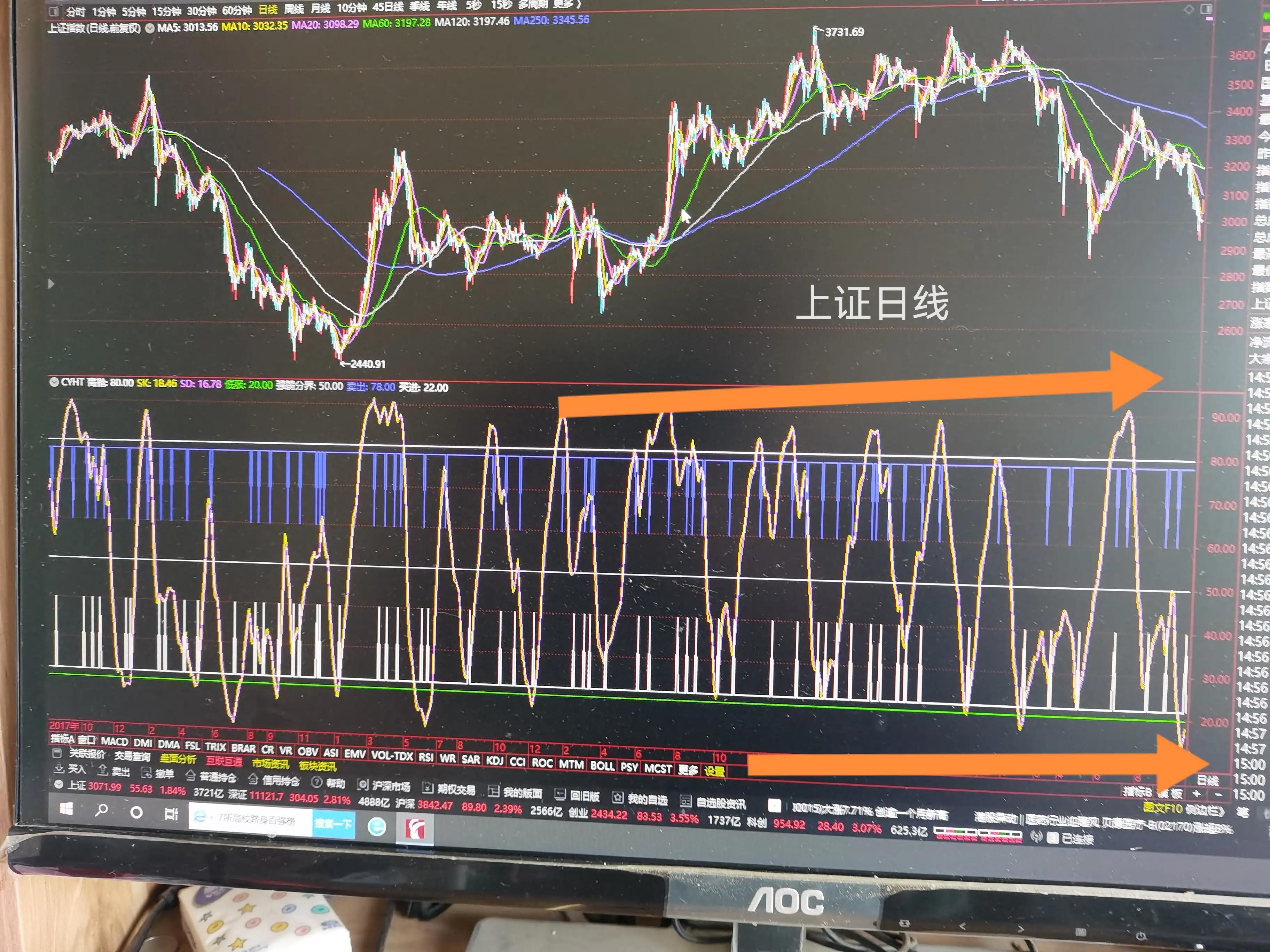 大盘持续下跌反弹或会一触即发,大盘走势将有反弹