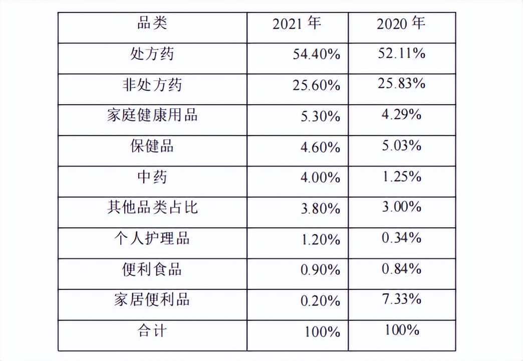 国大药房财报,国大药房数据分析