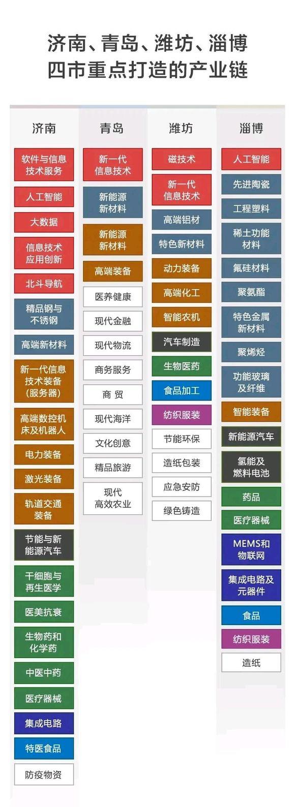 复制一个相同的文件,复制一个店到别的省