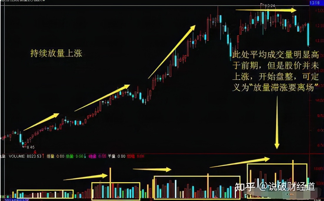 唯一不骗人的指标成交量,股市唯一不会骗人指标