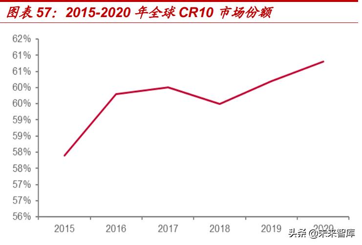汽车连接器新技术,汽车连接器2025市场规模