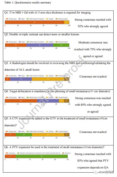 定向放射外科治疗,立体定向放射外科技术