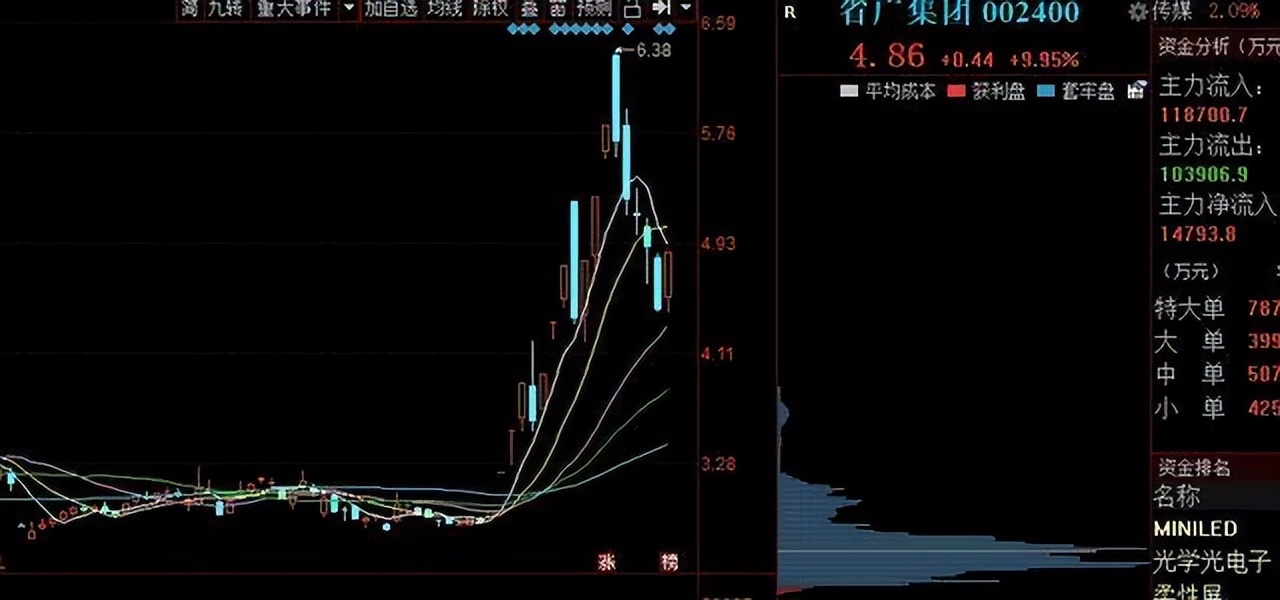 股票分时图走势看盘讲解,股票的走势技巧讲解