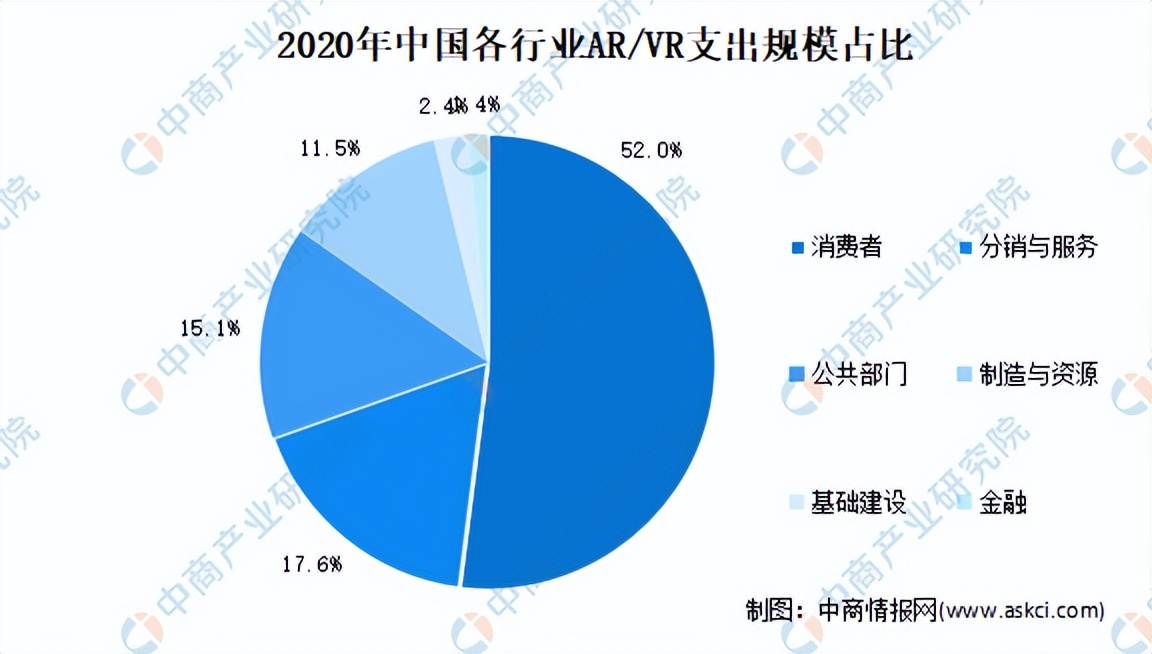 vrar行业分析2022,vrar行业前景如何