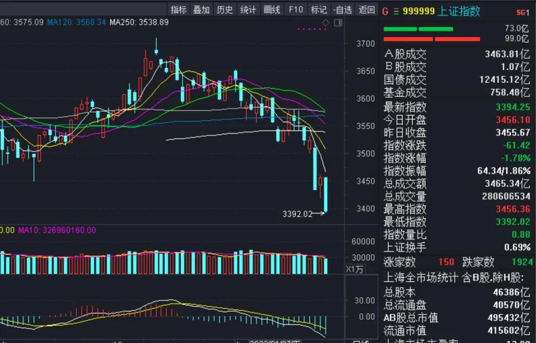 外资散户涌入a股,外资个股净流入为什么跌了