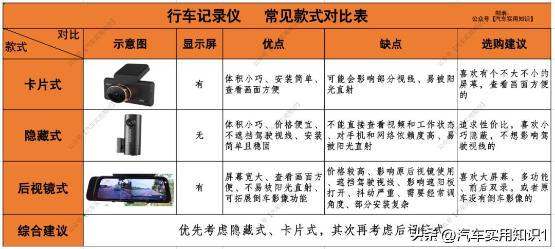 不带屏幕行车记录仪,行车记录仪带屏幕和不带屏幕