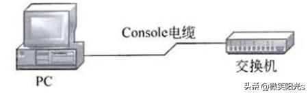 组网技术和组网方案,组网技术与网络管理