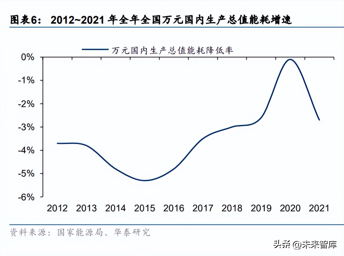 机械行业研究分析,机械领域节能研究