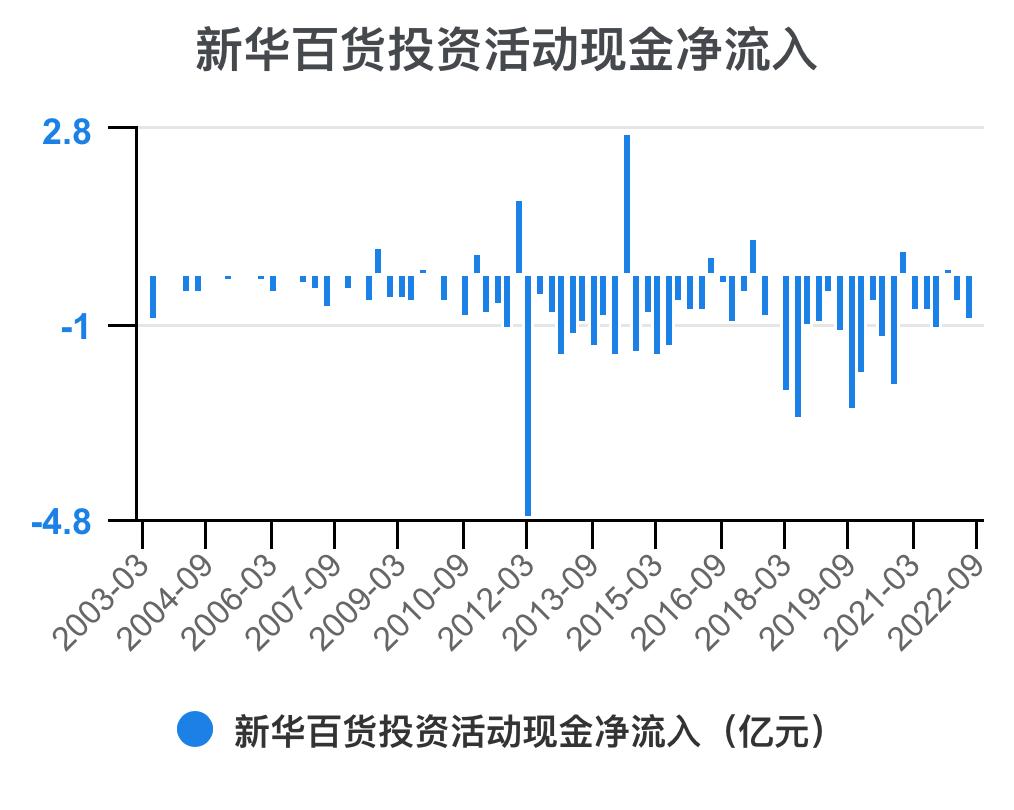 新华百货深度解析,新华百货财务报表